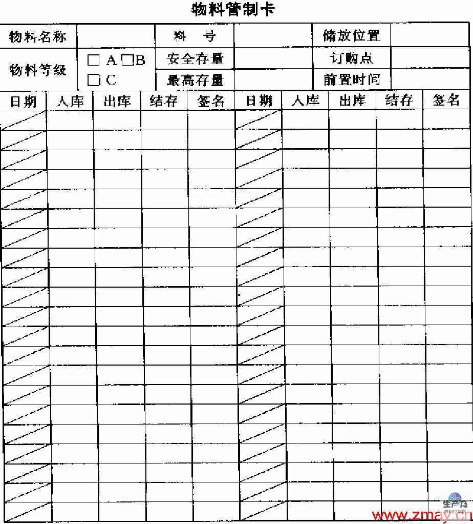 物料管制卡