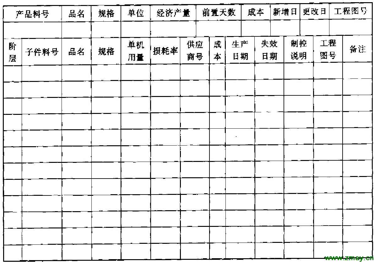 BOM表实例