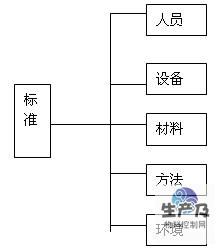 生产要素五类划分