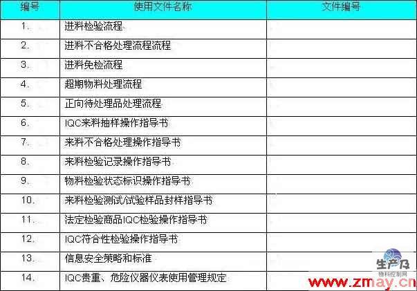 IQC的业务流程和接口关系