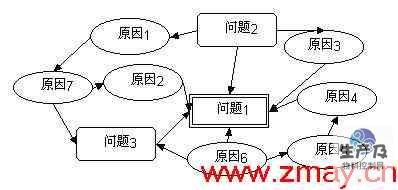 QC新七种手法益处