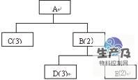产品A的结构图