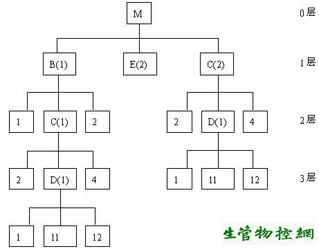 MRP的工作逻辑