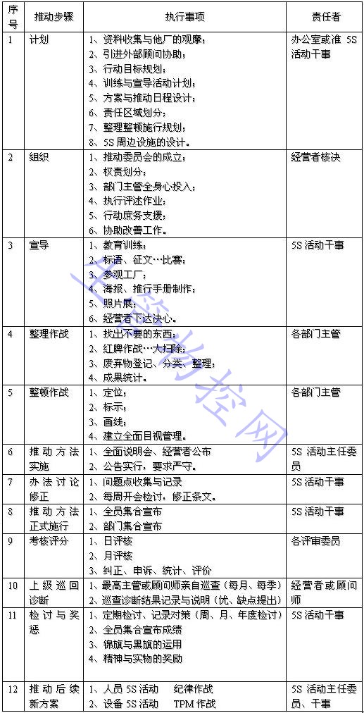 面式做法