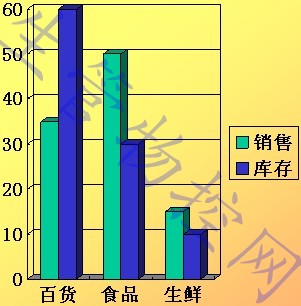 库存控制的方法