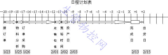 订单型生产基准日程表