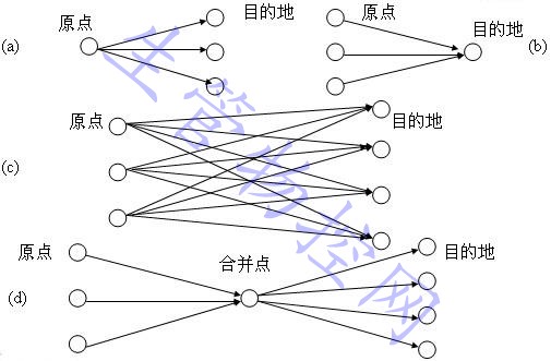 分销库存管理