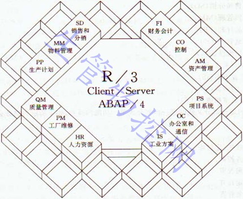 企业资源计划ERP系统简介