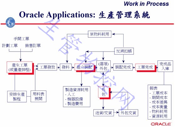 <a href=https://www.sgwk.info/productioncontrol/ _fcksavedurl=https://www.sgwk.info/productioncontrol/ target=_blank ><i>生产管理</i></a>系统（WIP）