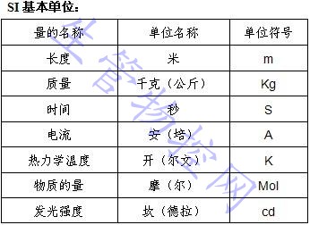 SI基本单位