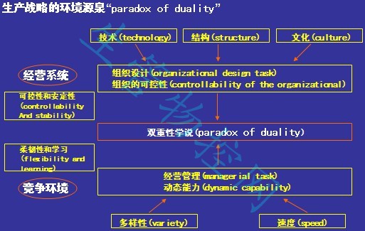 双重性学说