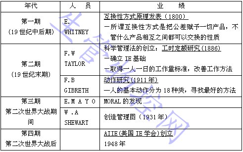 IE的历史