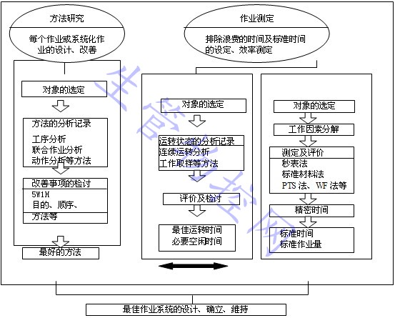 IE的分析体系