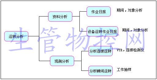 工作抽样的概要