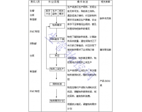 答:数据流程图是以图形的方式表达在问题中信息的变换和传递过程.