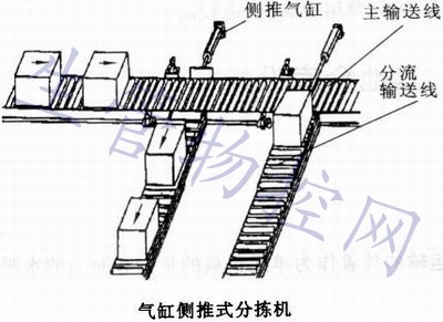 自动分拣系统与装置(5)