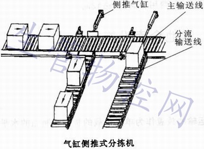 气缸侧推式分拣机