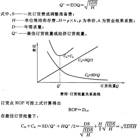 经济订货批量