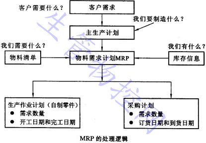 MRP的处理逻辑