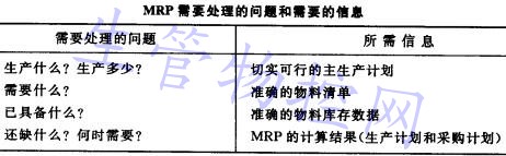 MRP需要处理的问题和需要的信息