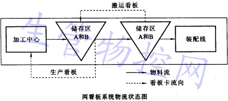 JIT与库存控制