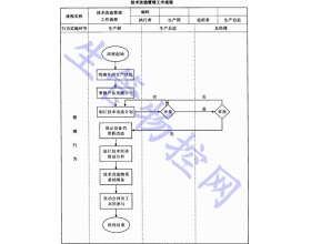 PMC_生产计划_物料控制 - 生管物控网