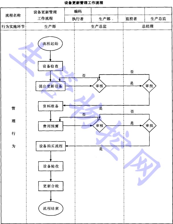 设备更新管理工作流程