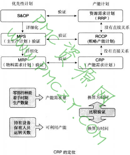 CRP的定位