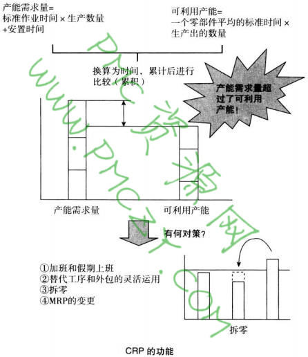 CRP的功能