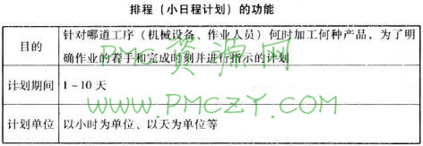 排程（小日程计划）的功能