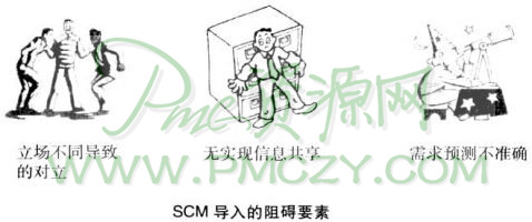 SCM导入的阻碍要素