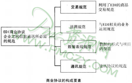 协同式供应链库存管理（CPFR）