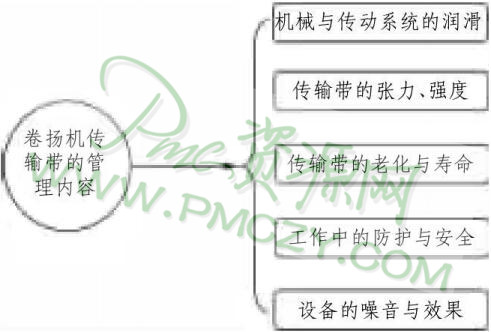 卷扬机与传输带的管理内容