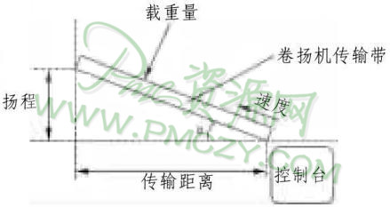 卷扬机的管理要素