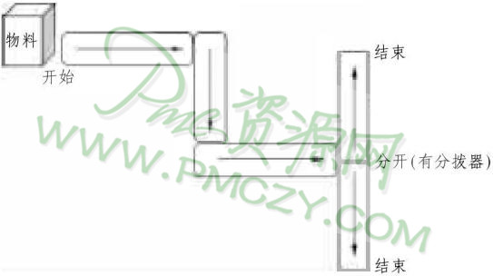 复合传输带示意图