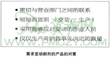 需求变动剧烈的产品的对策