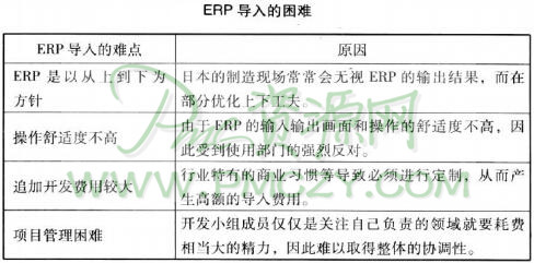 ERP导入的难点及原因