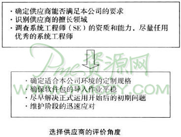 选择供应商的评价角度