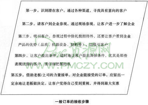 一般订单的接收步骤