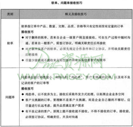 软单、问题单接收技巧
