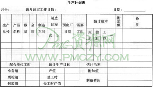 生产计划表