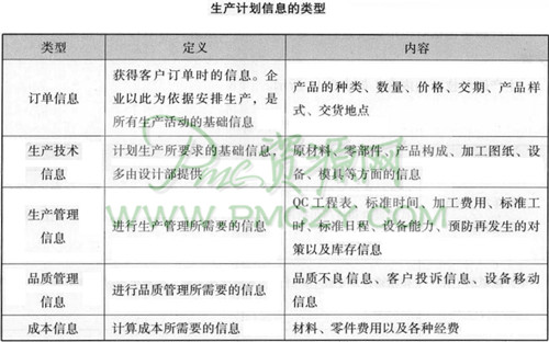 生产订单的跟单技巧之了解生产信息的渠道和技巧