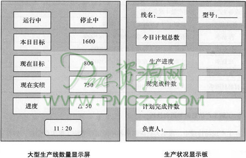 大型<a  data-cke-saved-href=https://www.sgwk.info/productioncontrol/201001071950.html href=https://www.sgwk.info/productioncontrol/201001071950.html target=_blank >生产线</a>数量显示屏与生产状况显示板