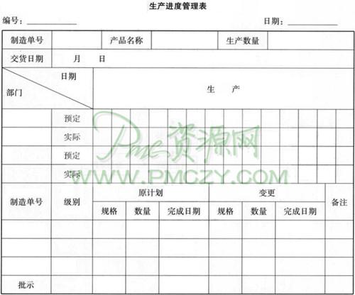 生产进度管理表