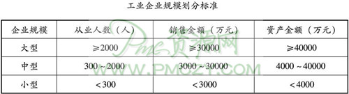 工业企业规模划分标准