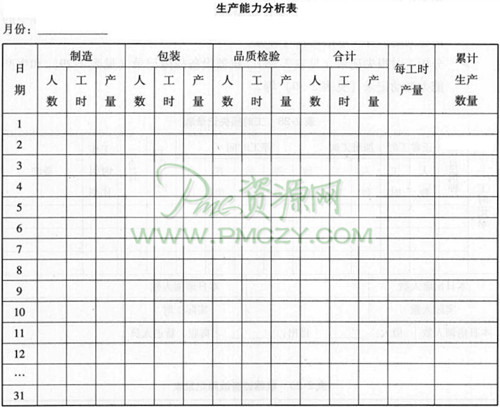 生产能力分析表