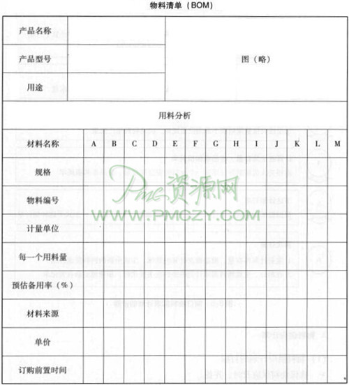 物料清单(BOM)