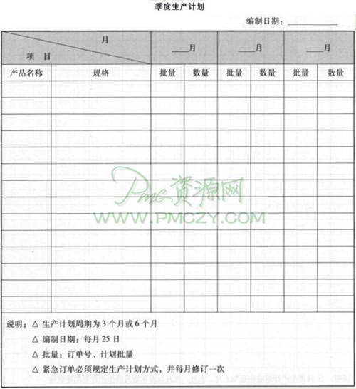 季度生产计划