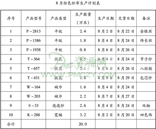 8月份色织布生产计划表