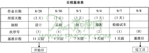 日程基准表